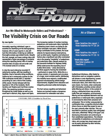 RADM Daniel P. Martin